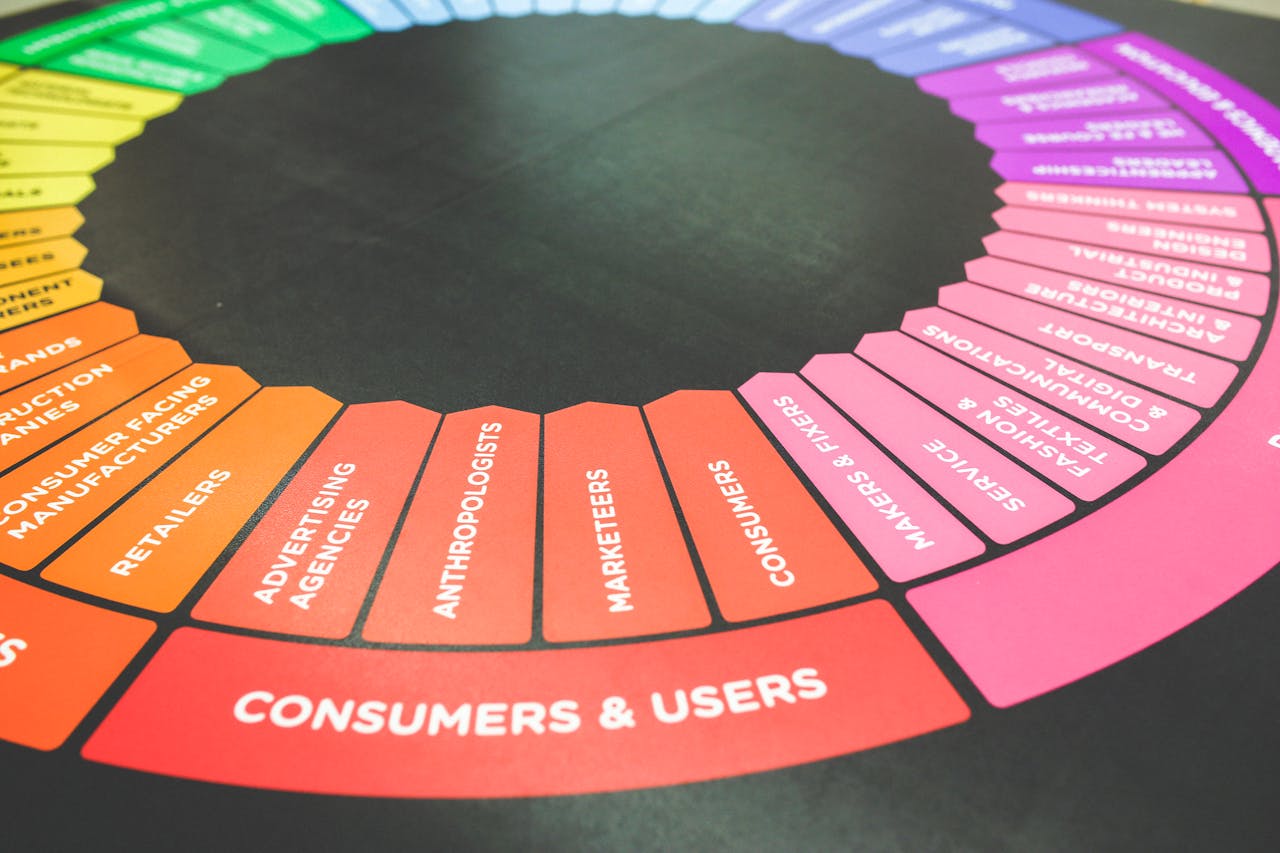 Mastering the First Impression: Your intriguing post title goes here A vibrant diagram showcasing a marketing strategy wheel with various industry sectors and user categories.